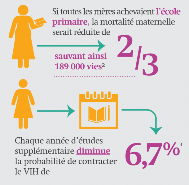 5 Façons Dont Léducation Peut Contribuer à Légalité Des Sexes Debout Congolaises 7138