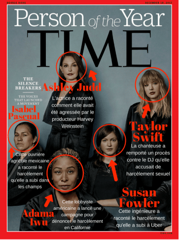 La déferlante #MeToo contre le harcèlement sexuel désignée « personnalité de l’année 2017 » par le Time magazine 