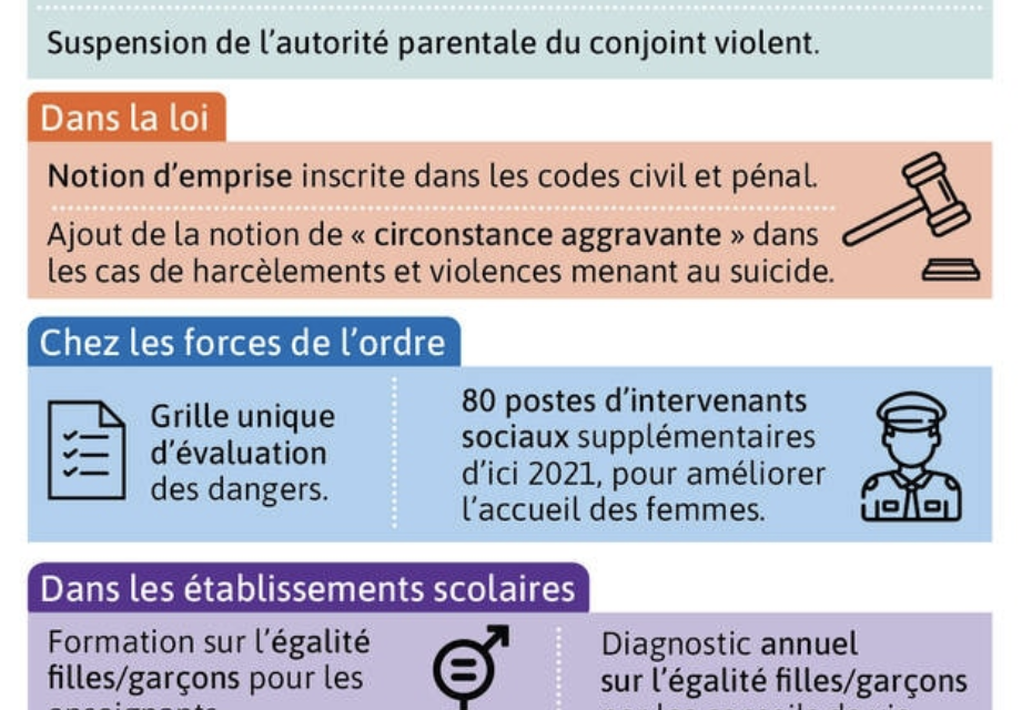 Selon vous, quelles mesures contre la violence conjugale mettre en œuvre en RDC ?